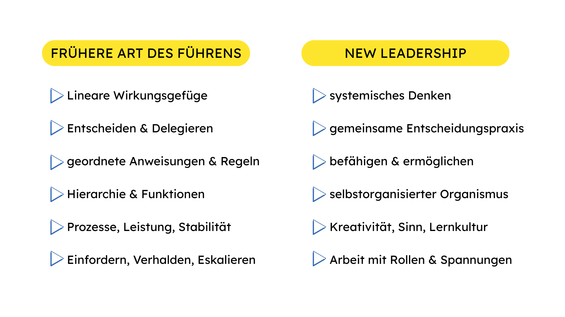 New Leadership - Führung verändert sich: Diese Abbildung zeigt verschiedene Aspekte der neuen Führung.