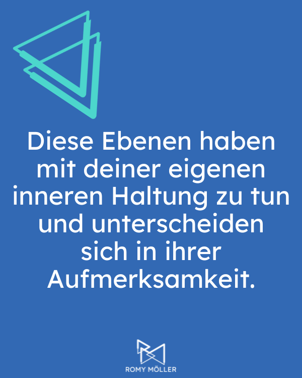 4 Ebenen des Zuhörens und die 4 Ebenen der Kommunikation: Auf dem Bild ist der folgende Textausschnitt abgebildet: "Diese Ebenen haben mit deiner eigenen inneren Haltung zu tun und unterscheiden sich in ihrer Aufmerksamkeit.